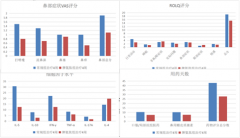 Ƣ���Ŀڷ���Һ���ƹ����Ա���